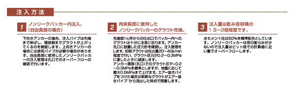 注入方法