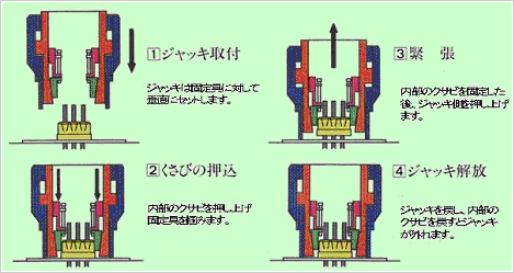 アンカーメンテナンス