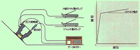 アンカーメンテナンス